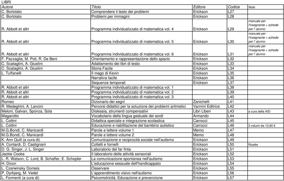 Abbott et altri Programma individualizzato di matematica vol. 6 Erickson L31 F. Pazzaglia, M. Poli, R. De Beni Orientamento e rappresentazione dello spazio Erickson L32 C. Scataglini, A.