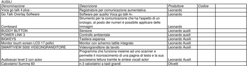 ambientale Leonardo ausili BIGKEYS Tastiera espansa Leonardo Ausili Monitor touch screen LCD 17 pollici Monitor con schermo tattile integrato Leonardo Ausili SMARTVIEW 5000 VIDEONGRANDITORE