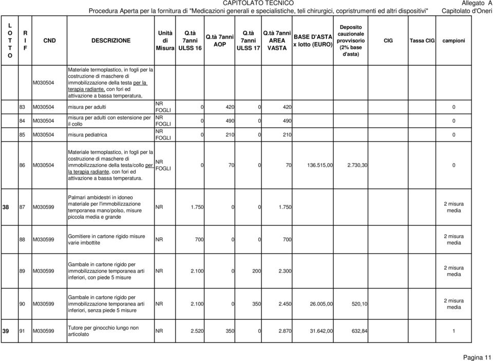 490 0 490 0 0 210 0 210 0 86 M030504 Materiale termoplastico, in fogli per la costruzione maschere N immobilizzazione della testa/collo per G la terapia raante, con fori ed attivazione a bassa