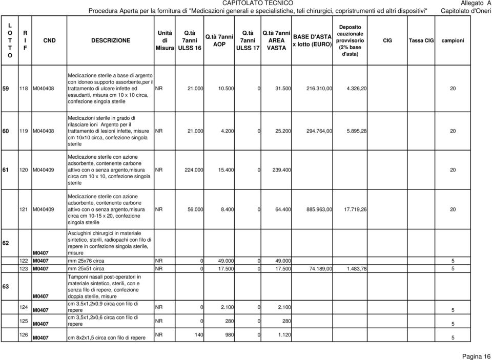 326,20 20 60 119 M040408 Mecazioni sterile in grado rilasciare ioni Argento per il trattamento lesioni infette, misure cm 10x10 circa, confezione singola sterile N 21.000 4.200 0 25.200 294.764,00 5.