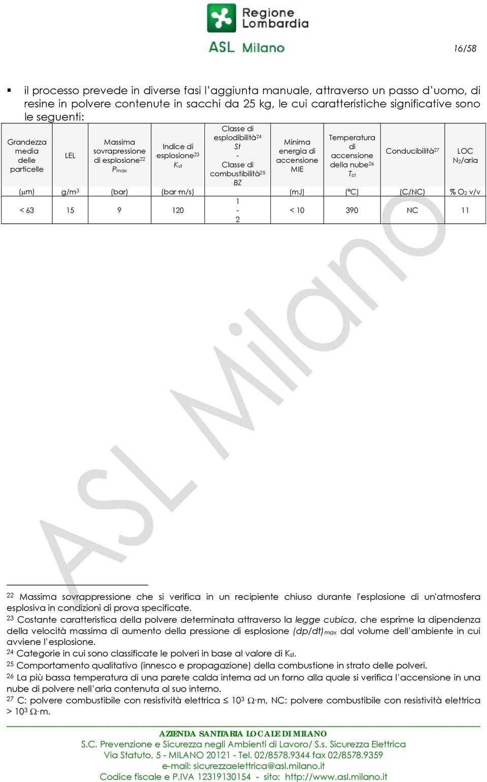 accensione MIE Temperatura di accensione della nube 26 Tcl Conducibilità 27 LOC N2/aria (μm) g/m 3 (bar) (bar m/s) (mj) ( C) (C/NC) % O2 v/v < 63 15 9 120 1-2 < 10 390 NC 11 22 Massima