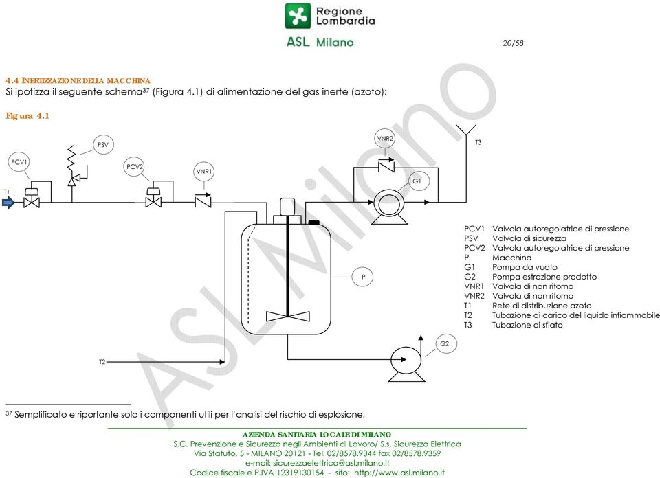 autoregolatrice di pressione Macchina Pompa da vuoto Pompa estrazione prodotto Valvola di non ritorno Valvola di non ritorno Rete di distribuzione