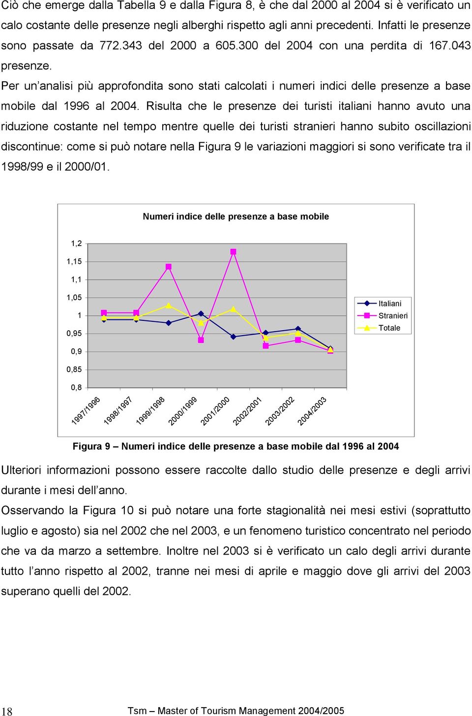 Per un analisi più approfondita sono stati calcolati i numeri indici delle presenze a base mobile dal 1996 al 2004.