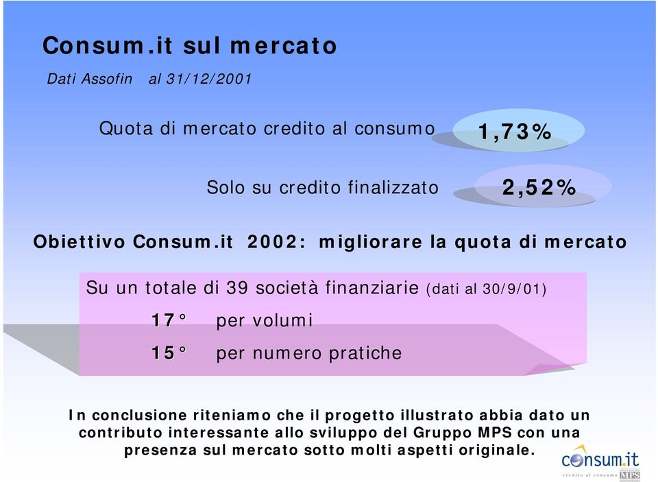 2,52% Obiettivo it 2002: migliorare la quota di mercato Su un totale di 39 società finanziarie (dati al 30/9/01)