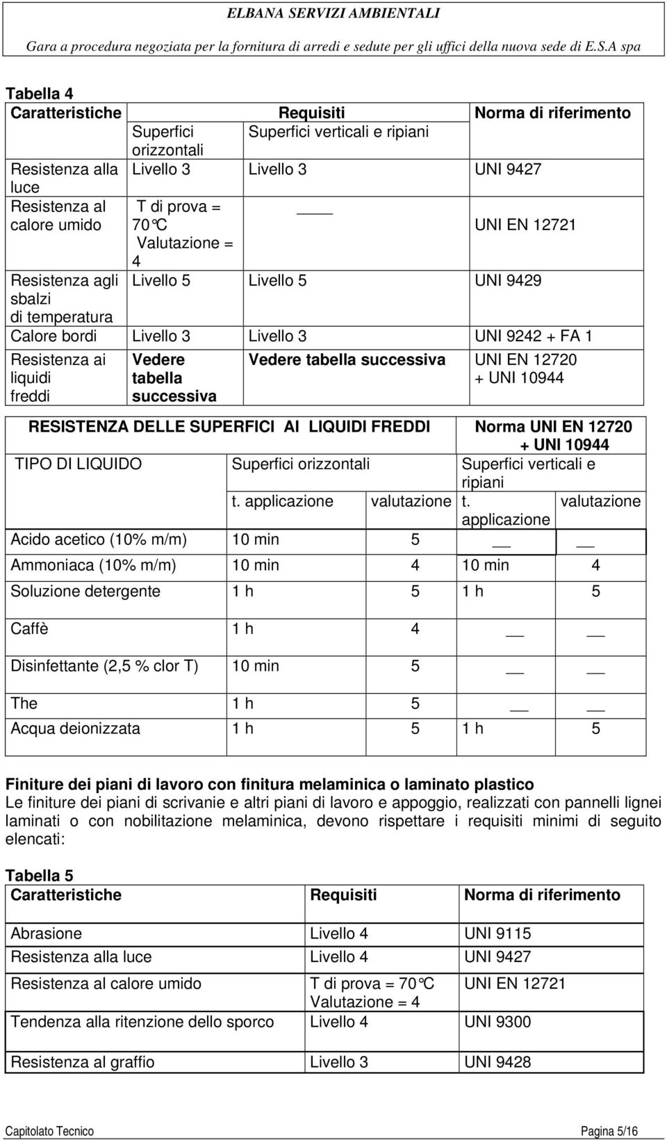 successiva Vedere tabella successiva UNI EN 12720 + UNI 10944 RESISTENZA DELLE SUPERFICI AI LIQUIDI FREDDI Norma UNI EN 12720 + UNI 10944 TIPO DI LIQUIDO Superfici orizzontali Superfici verticali e