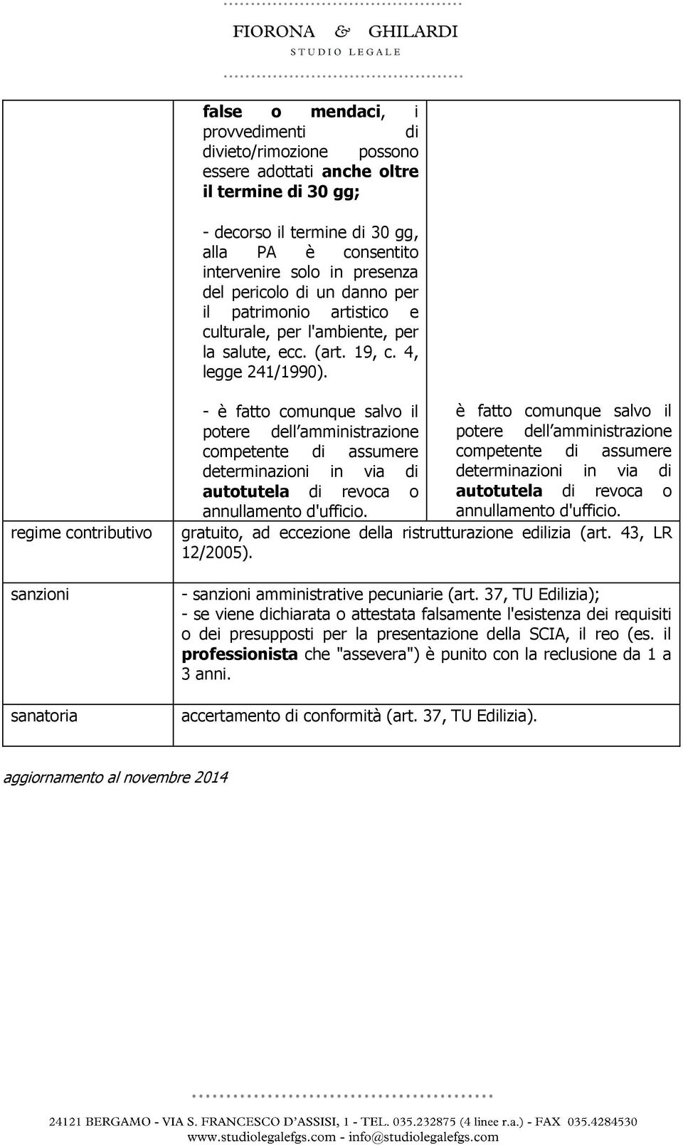 regime contributivo sanzioni sanatoria - è fatto comunque salvo il è fatto comunque salvo il potere dell amministrazione potere dell amministrazione competente di assumere competente di assumere