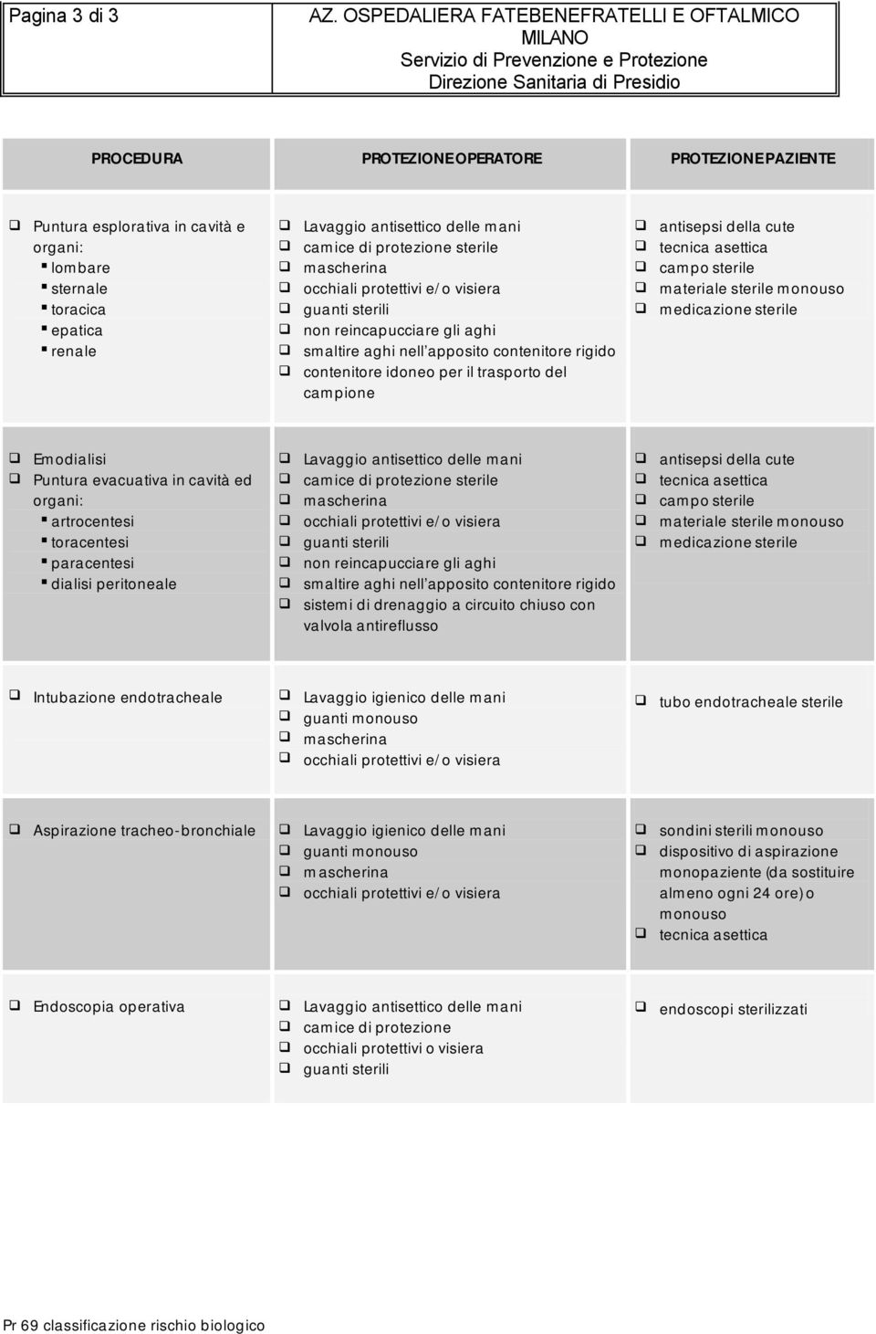 cavità ed organi: artrocentesi toracentesi paracentesi dialisi peritoneale Lavaggio antisettico delle mani camice di protezione sterile non reincapucciare gli aghi smaltire aghi nell apposito