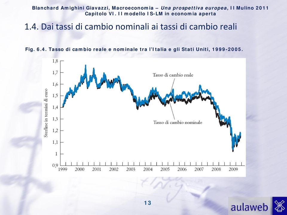 Tasso di cambio reale e nominale tra