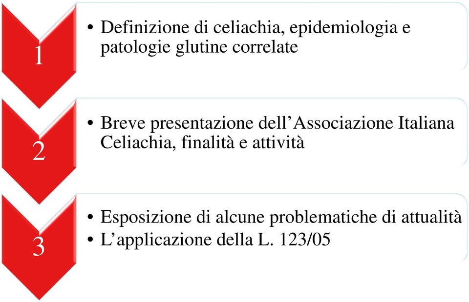 Associazione Italiana Celiachia, finalità e attività