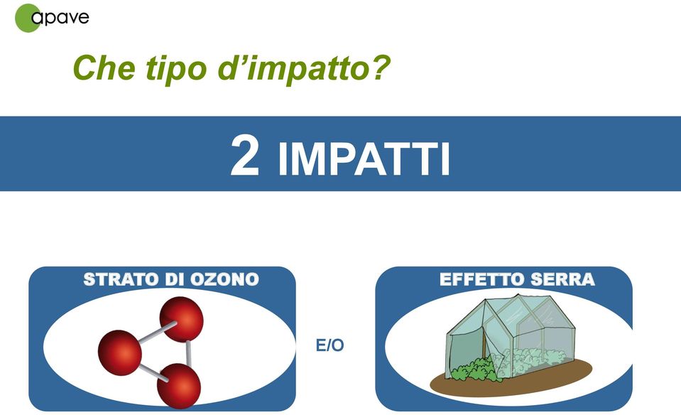 2 IMPATTI