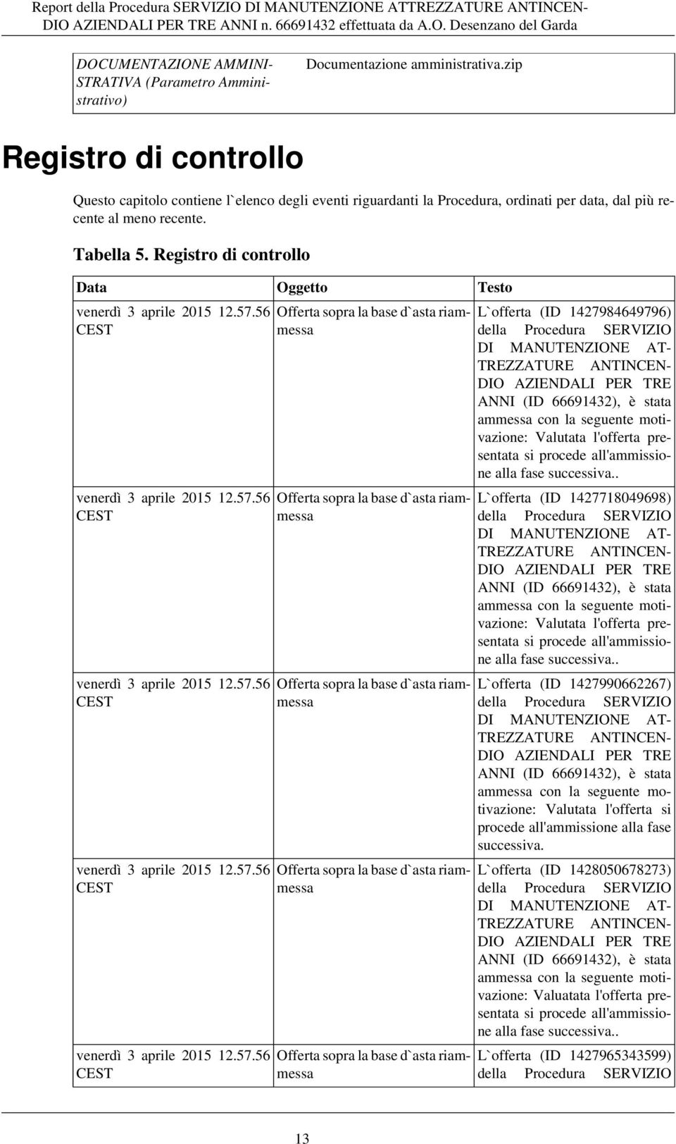 Registro di controllo Data Oggetto Testo venerdì 3 aprile 2015 12.57.