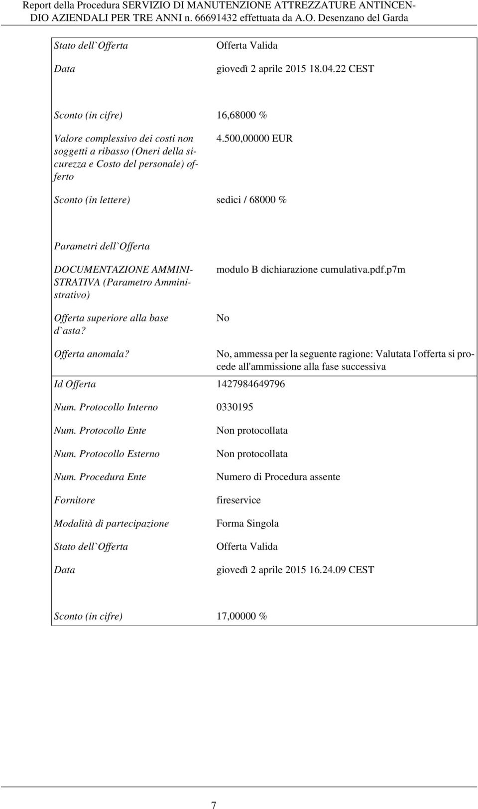 500,00000 EUR Sconto (in lettere) sedici / 68000 % Parametri dell`offerta DOCUMENTAZIONE AMMINI- STRATIVA (Parametro Amministrativo) Offerta superiore alla base d`asta?