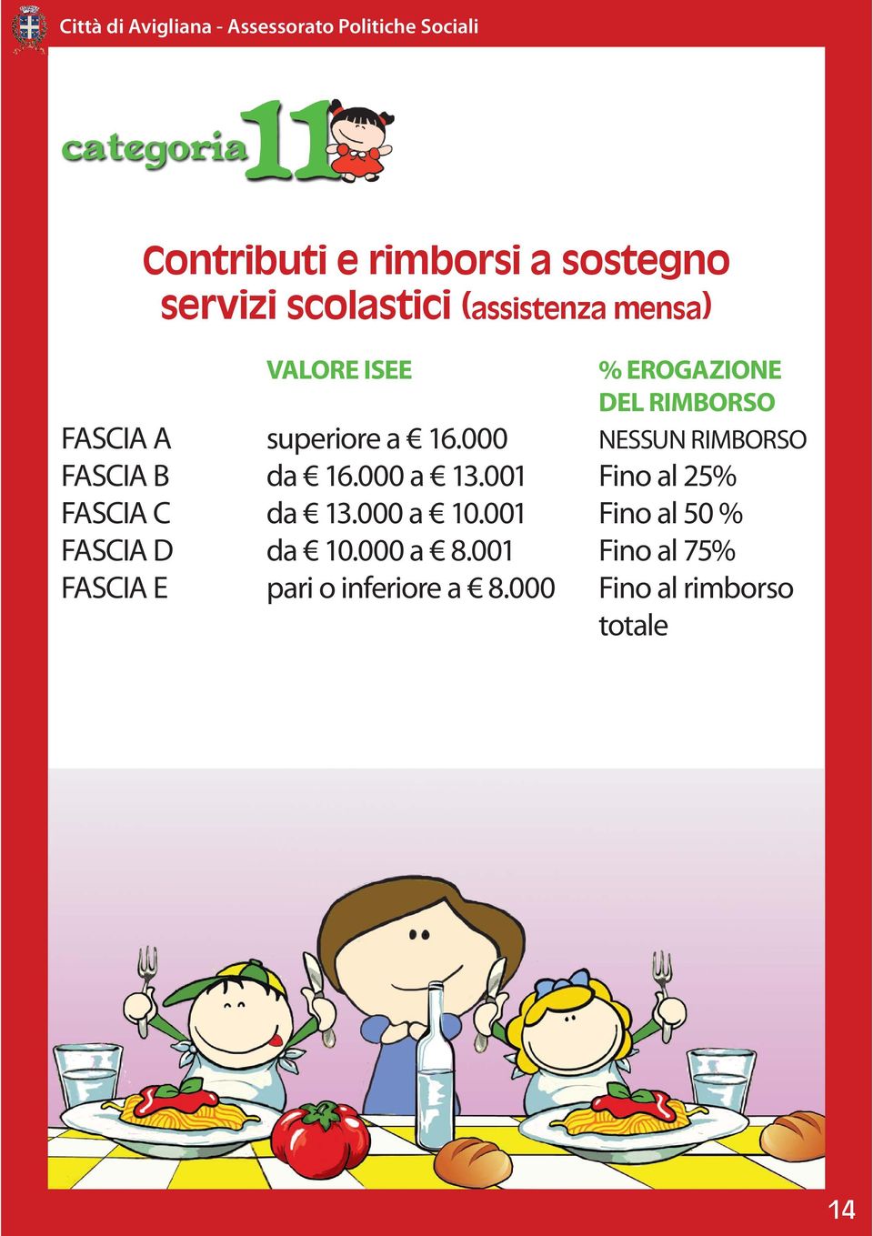 000 NESSUN RIMBORSO FASCIA B da 16.000 a 13.001 Fino al 25% FASCIA C da 13.