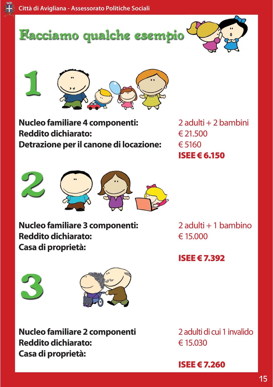 150 Nucleo familiare 3 componenti: 2 adulti + 1 bambino Reddito dichiarato: 15.