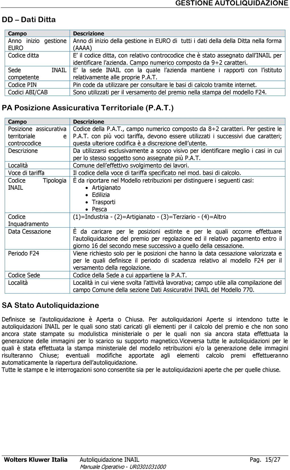 Sede INAIL E la sede INAIL con la quale l azienda mantiene i rapporti con l istituto competente relativamente alle proprie P.A.T.