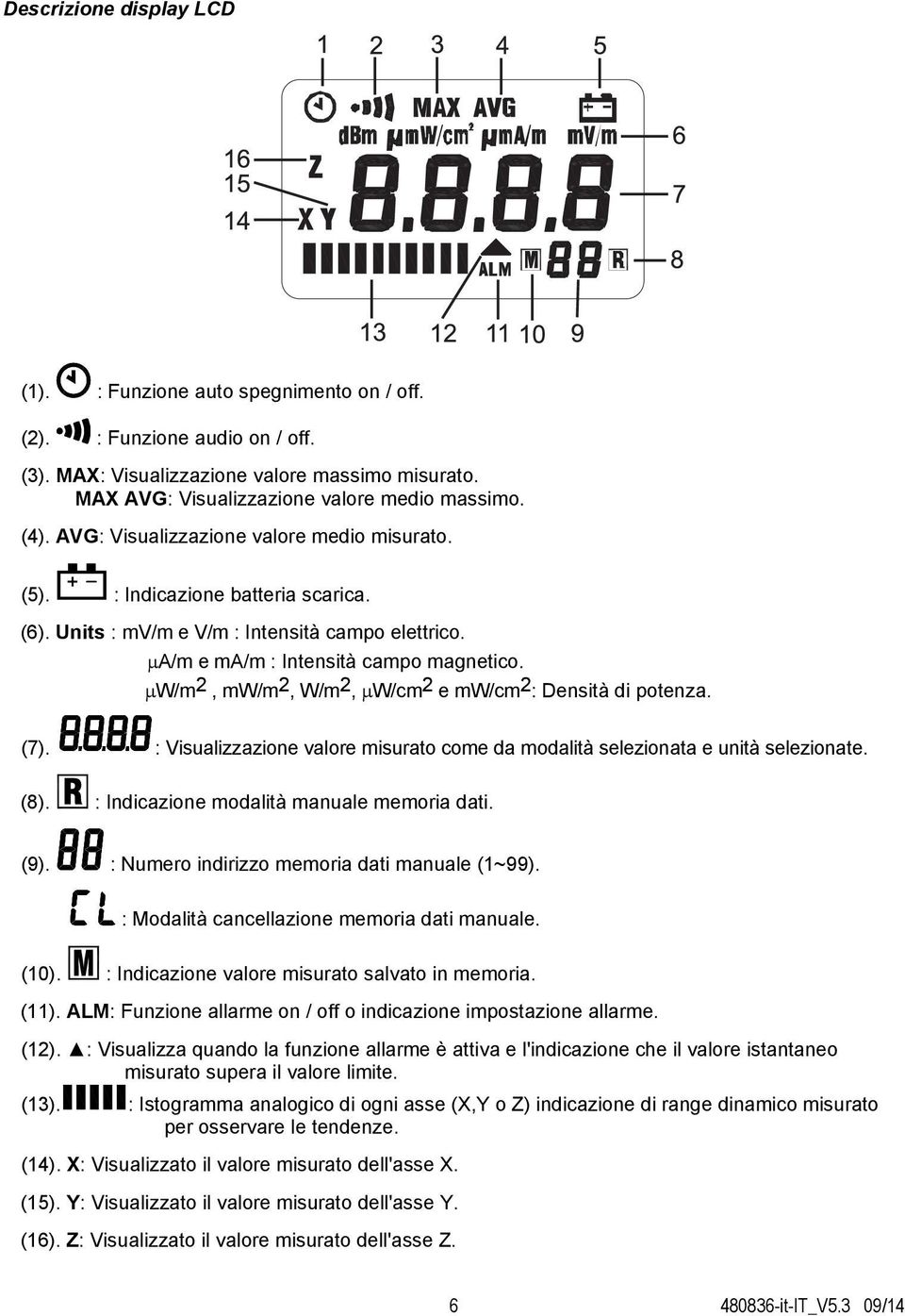 W/m 2, mw/m 2, W/m 2, W/cm 2 e mw/cm 2 : Densità di potenza. (7). : Visualizzazione valore misurato come da modalità selezionata e unità selezionate. (8). : Indicazione modalità manuale memoria dati.