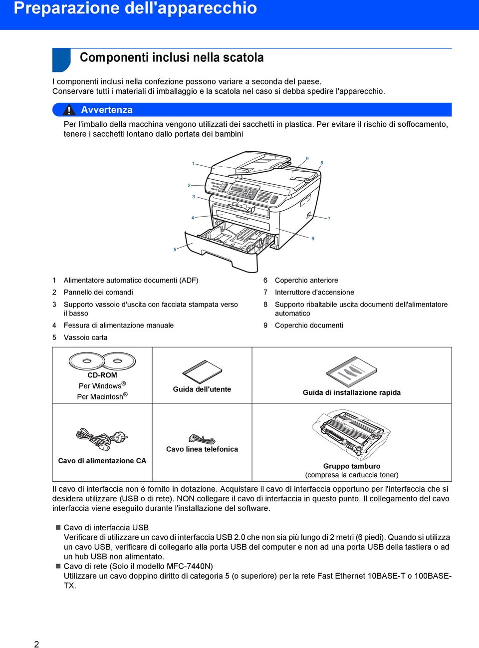 Per evitare il rischio di soffocamento, tenere i sacchetti lontano dallo portata dei bambini 1 9 8 2 3 4 7 6 5 1 Alimentatore automatico documenti (ADF) 2 Pannello dei comandi 3 Supporto vassoio