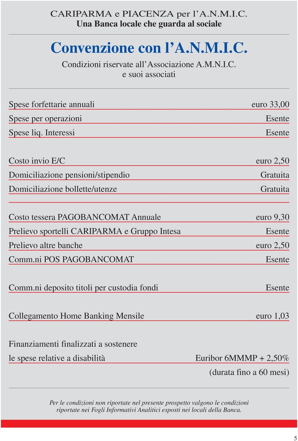 CARIPARMA e Gruppo Intesa Prelievo altre banche Comm.ni POS PAGOBANCOMAT euro 9,30 Esente euro 2,50 Esente Comm.