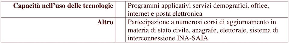 Partecipazione a numerosi corsi di aggiornamento in materia di