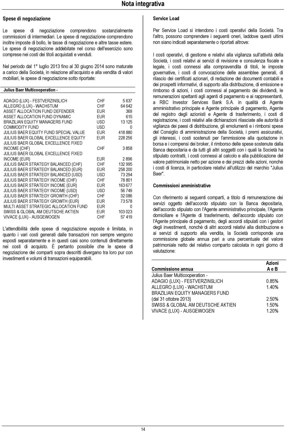 Le spese di negoziazione addebitate nel corso dell'esercizio sono comprese nei costi dei titoli acquistati e venduti.