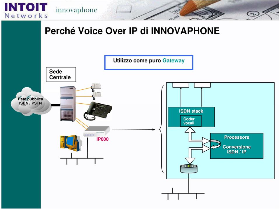 puro Gateway ISDN stack Coder