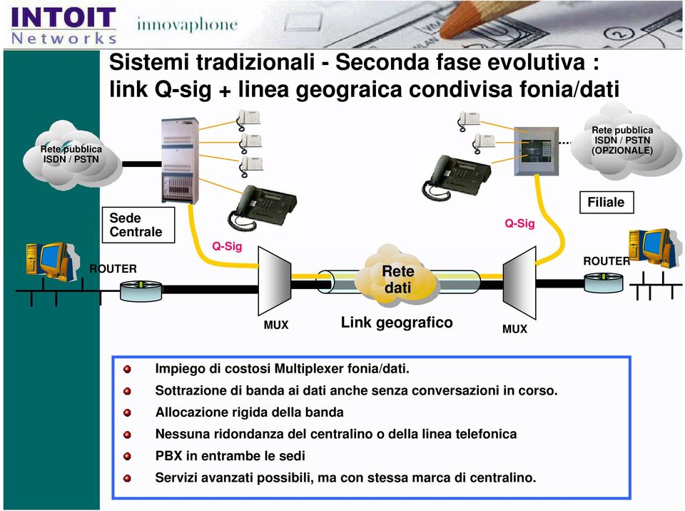 Sottrazione di banda ai dati anche senza conversazioni in corso.