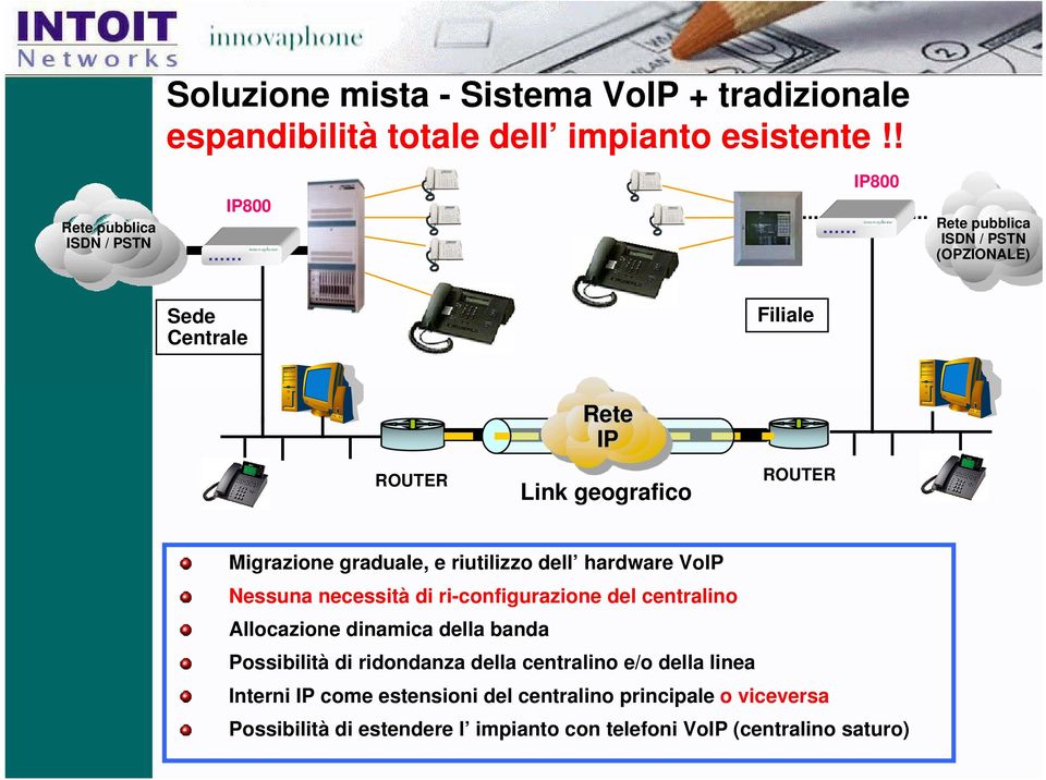 del centralino Allocazione dinamica della banda Possibilità di ridondanza della centralino e/o della linea