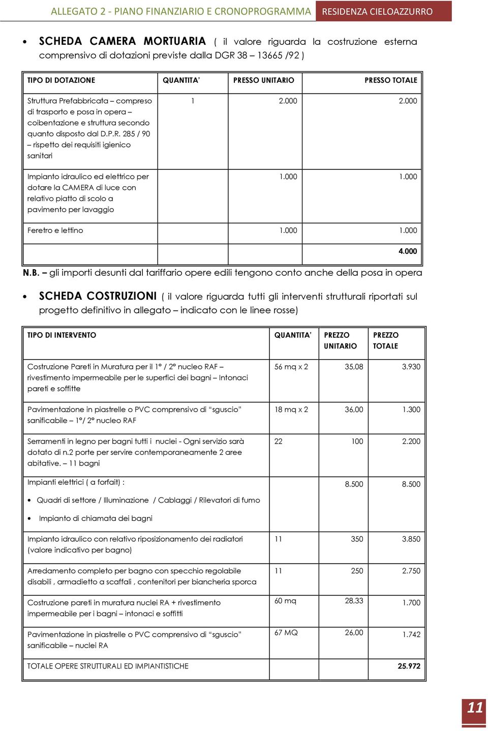 000 Impianto idraulico ed elettrico per dotare la CAMERA di luce con relativo piatto di scolo a pavimento per lavaggio 1.000 1.000 Feretro e lettino 1.000 1.000 4.000 N.B.