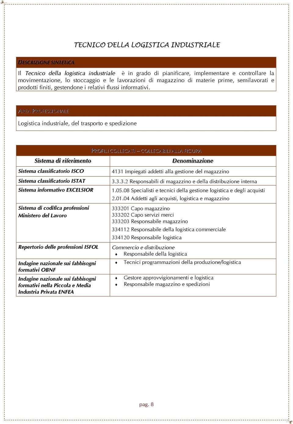 AREA PROFESSIONALE Logistica industriale, del trasporto e spedizione SSi isst teemaa ddi i rri ifeerri imeennt too Sistema classificatorio ISCO Sistema classificatorio ISTAT Sistema informativo