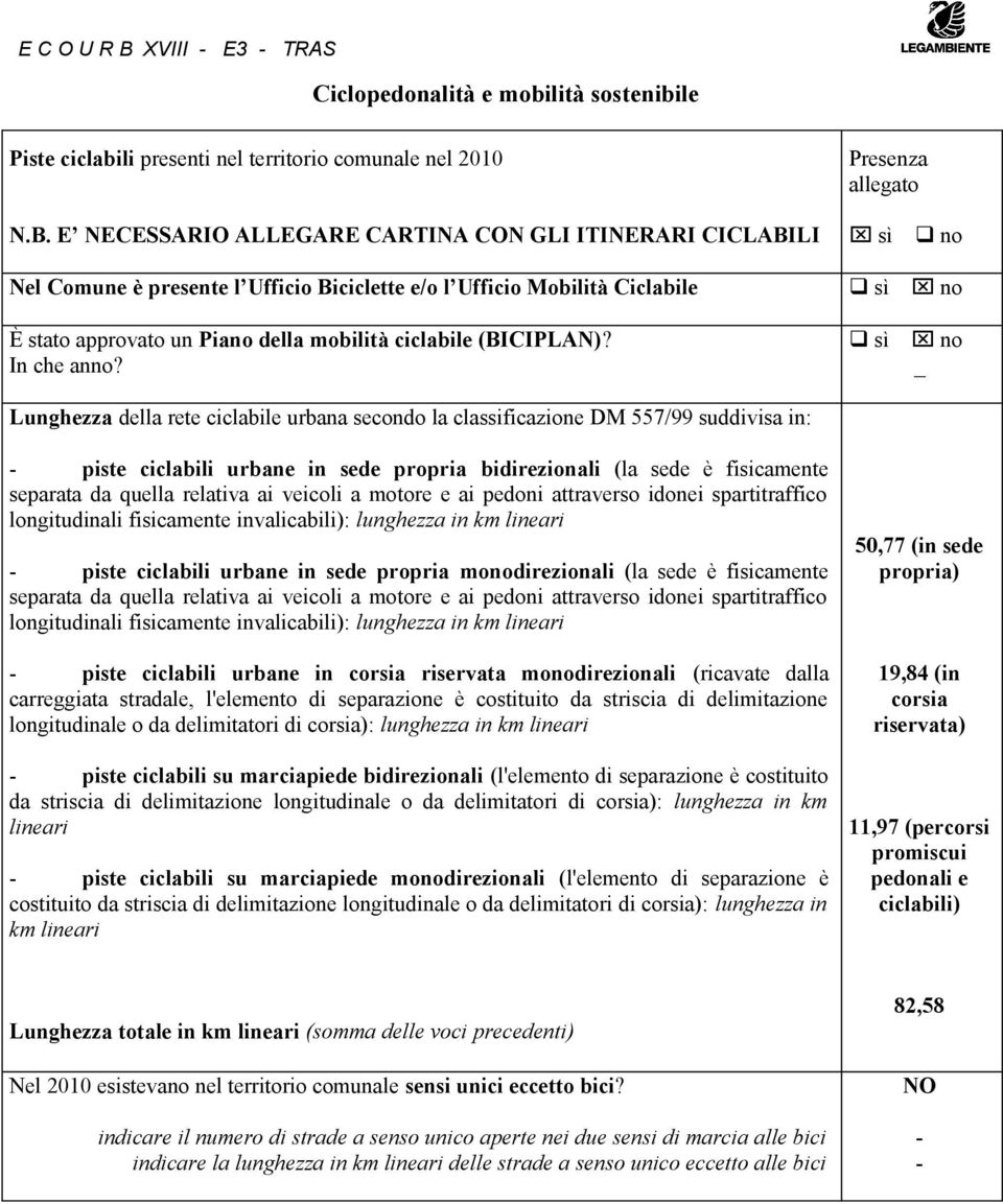 E NECESSARIO ALLEGARE CARTINA CON GLI ITINERARI CICLABILI Nel Comune è presente l Ufficio Biciclette e/o l Ufficio Mobilità Ciclabile È stato approvato un Piano della mobilità ciclabile (BICIPLAN)?