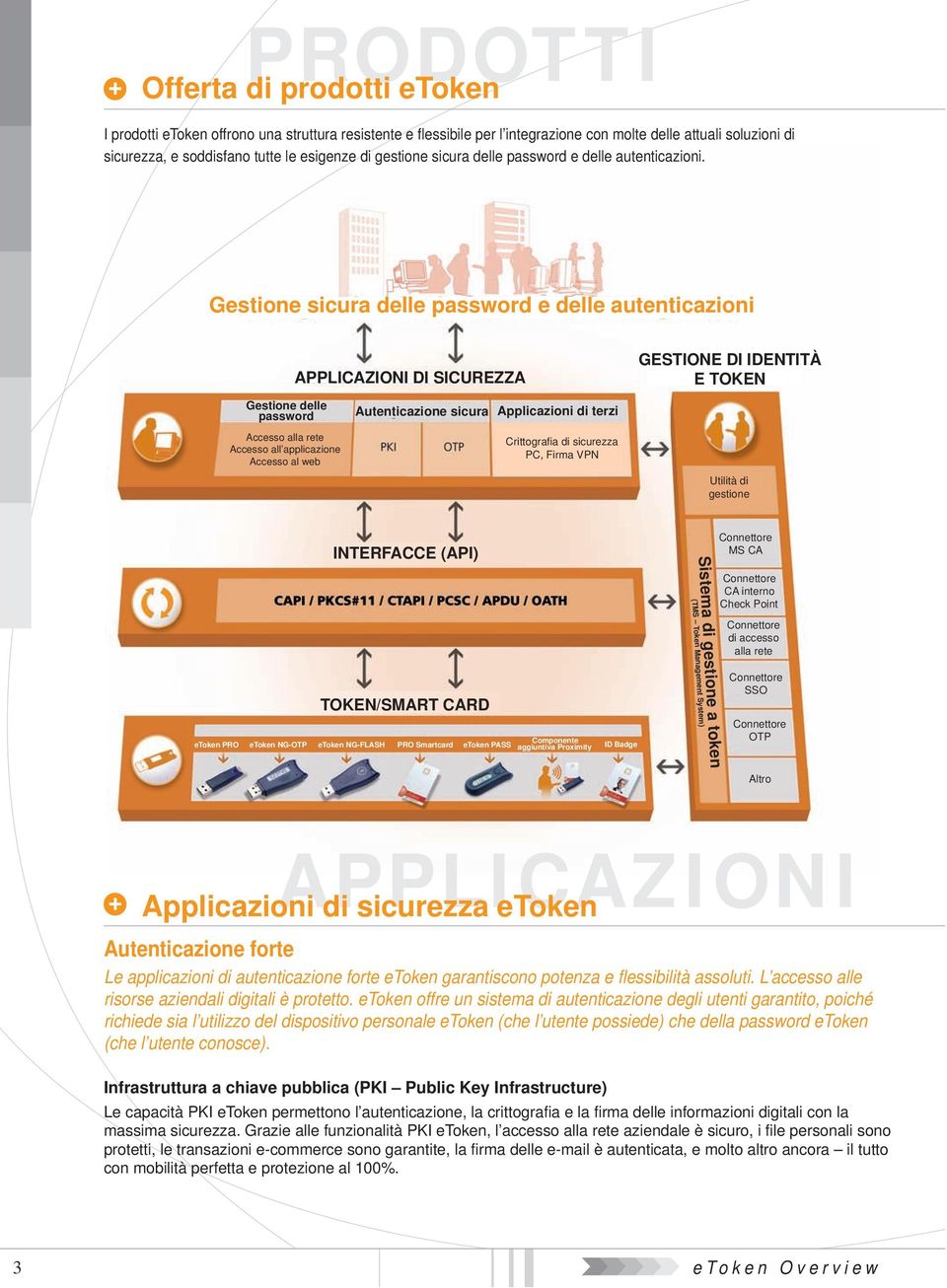 Gestione sicura delle password e delle autenticazioni APPLICAZIONI DI SICUREZZA GESTIONE DI IDENTITÀ E TOKEN Gestione delle password Accesso alla rete Accesso all applicazione Accesso al web