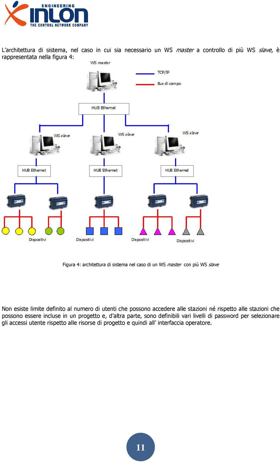 possono accedere alle stazioni né rispetto alle stazioni che possono essere incluse in un progetto e, d altra parte, sono