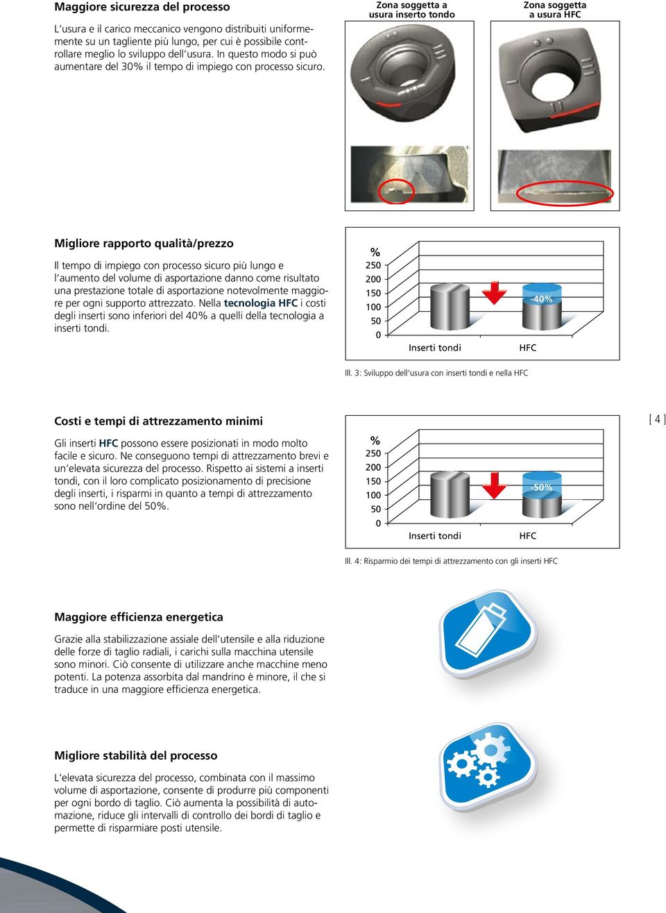 Zona soggetta a usura inserto tondo Zona soggetta a usura HFC Migliore rapporto qualità/prezzo Il tempo di impiego con processo sicuro più lungo e l aumento del volume di asportazione danno come