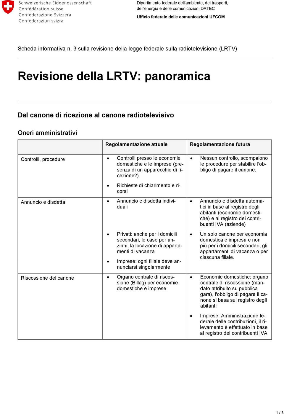 Regolamentazione futura Controlli, procedure Controlli presso le economie domestiche e le imprese (presenza di un apparecchio di ricezione?