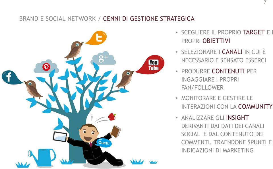 INGAGGIARE I PROPRI FAN/FOLLOWER MONITORARE E GESTIRE LE INTERAZIONI CON LA COMMUNITY ANALIZZARE GLI