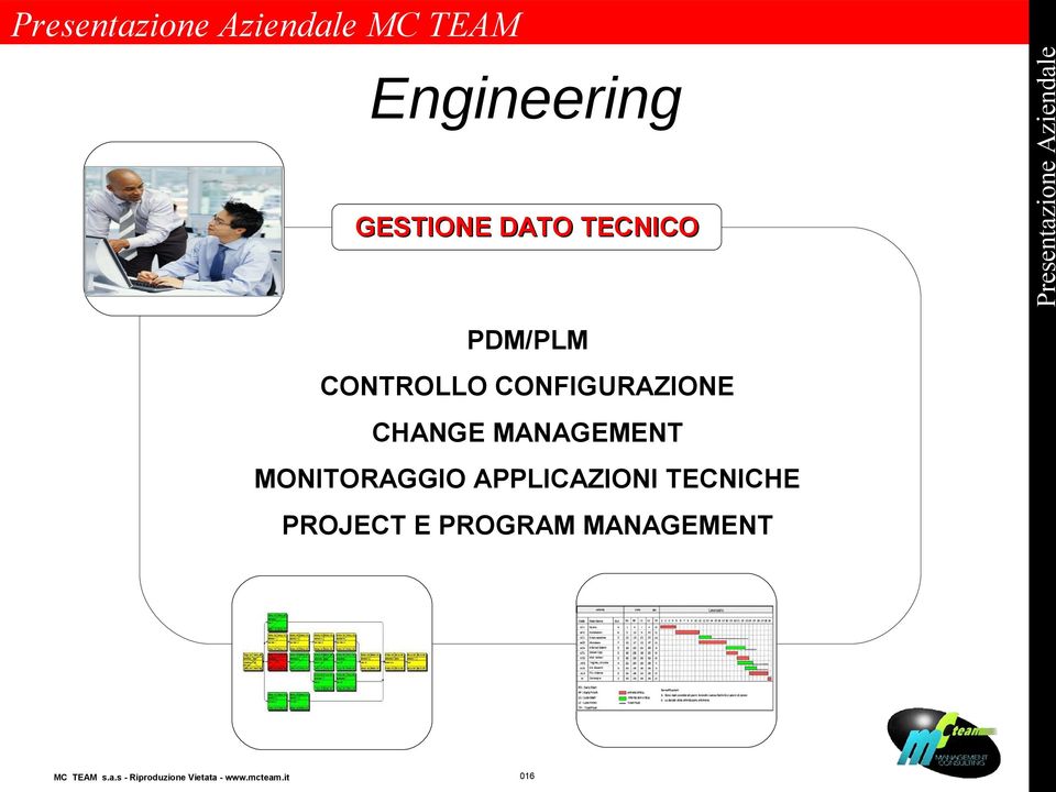 MANAGEMENT MONITORAGGIO APPLICAZIONI