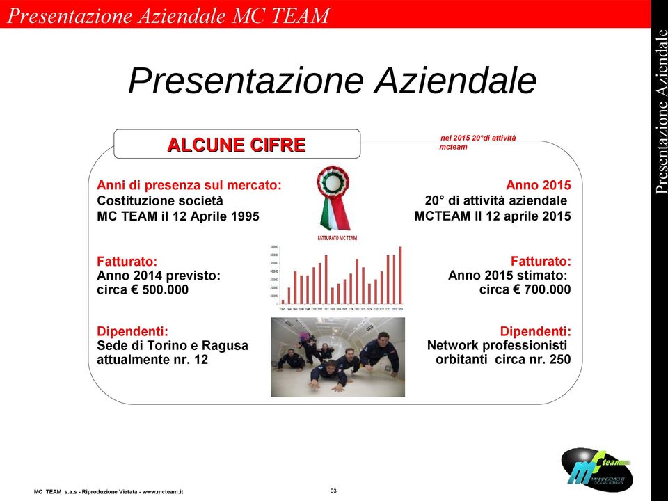 2015 stimato: circa 700.000 Fatturato: Anno 2014 previsto: circa 500.