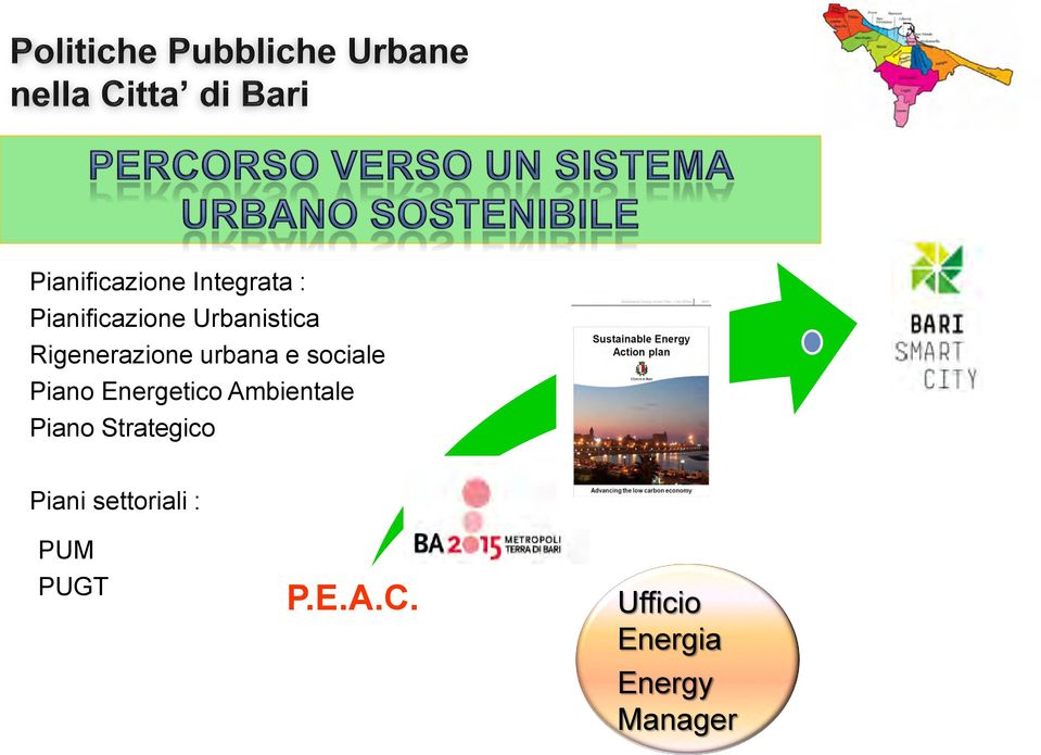 Energetico Ambientale Piano Strategico Piani