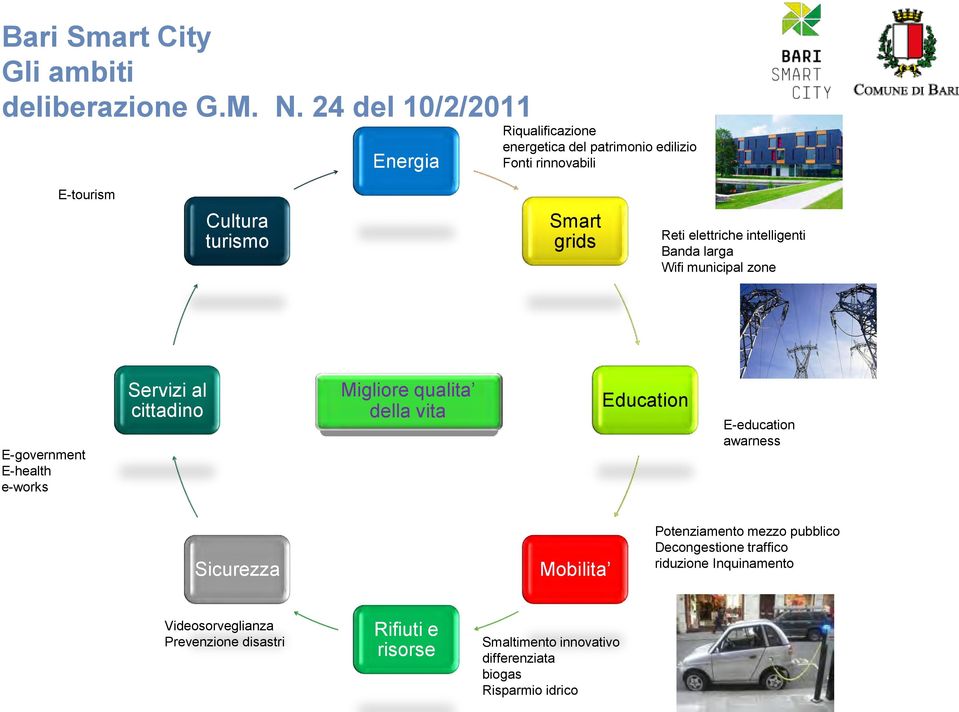 elettriche intelligenti Banda larga Wifi municipal zone E-government E-health e-works Servizi al cittadino Migliore qualita della vita