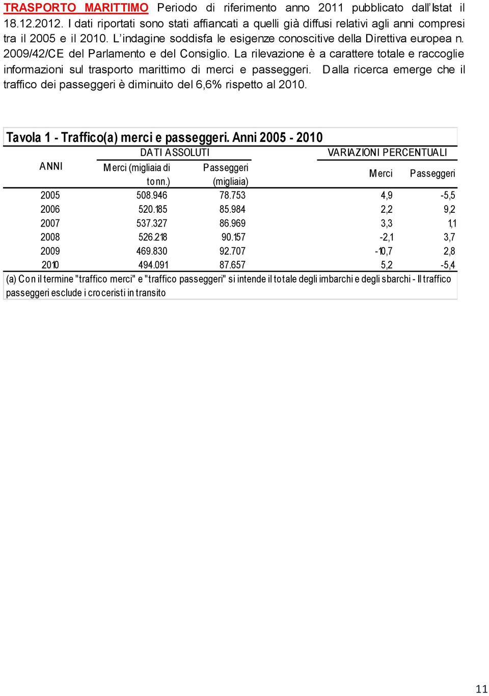 La rilevazione è a carattere totale e raccoglie informazioni sul trasporto marittimo di merci e passeggeri. Dalla ricerca emerge che il traffico dei passeggeri è diminuito del 6,6% rispetto al 2010.