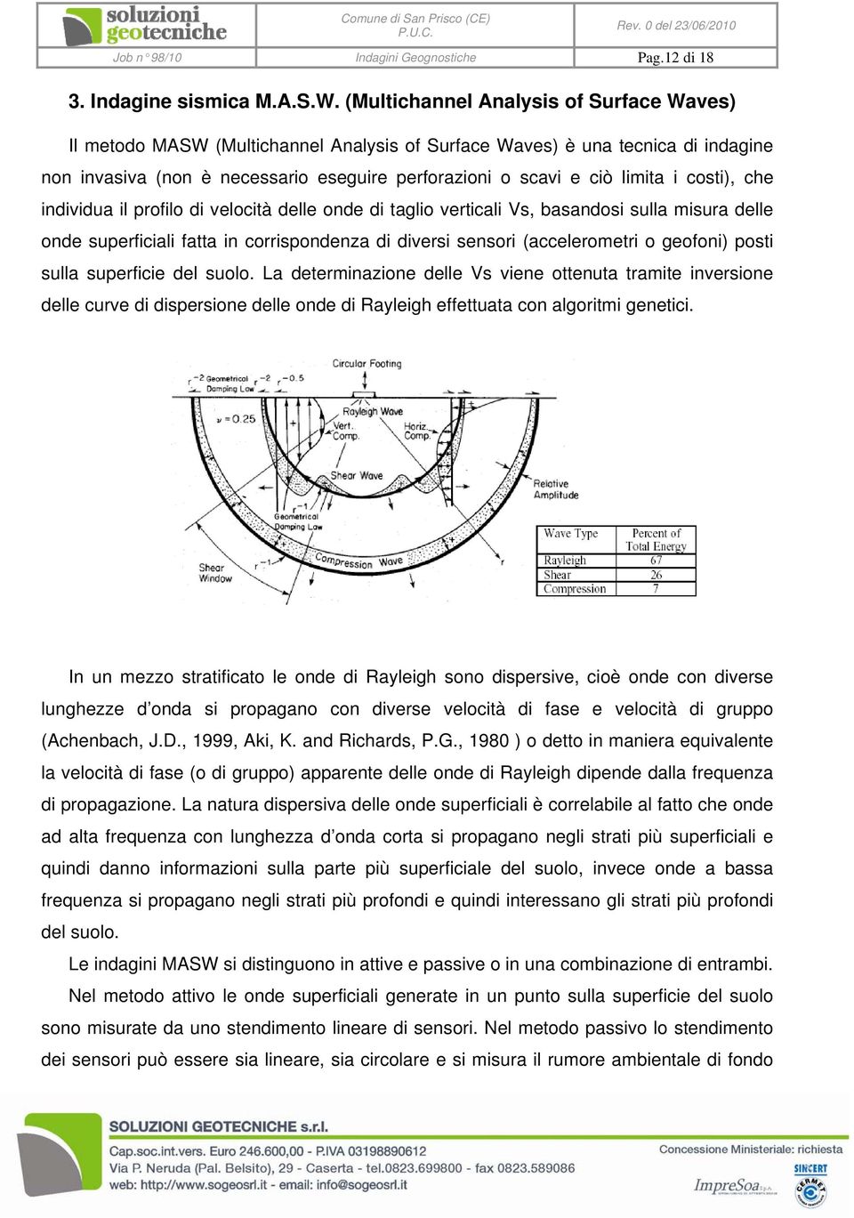 costi), che individua il profilo di velocità delle onde di taglio verticali Vs, basandosi sulla misura delle onde superficiali fatta in corrispondenza di diversi sensori (accelerometri o geofoni)