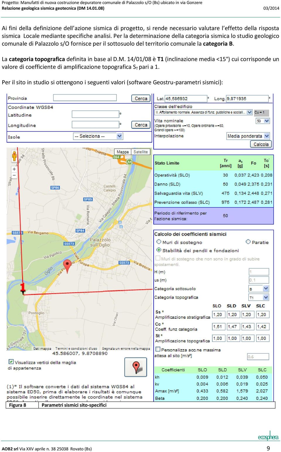 La categoria topografica definita in base al D.M.