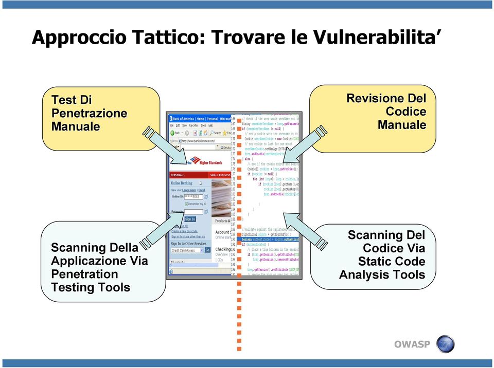 Scanning Della Applicazione Via Penetration Testing