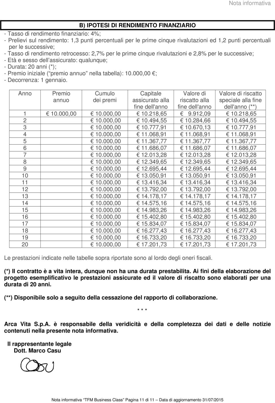 Premio iniziale ( premio annuo nella tabella): 10.000,00 ; - Decorrenza: 1 gennaio.