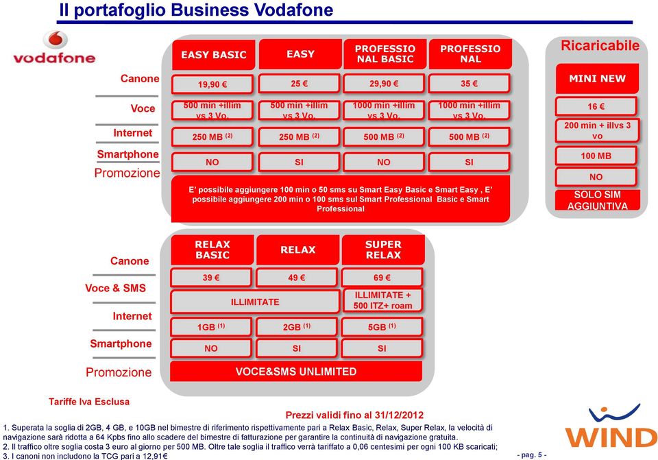 250 MB (2) MB (2) MB (2) 16 200 min + illvs 3 vo Smartphone Promozione NO SI NO SI E possibile aggiungere 100 min o 50 sms su Smart Easy Basic e Smart Easy, E possibile aggiungere 200 min o 100 sms