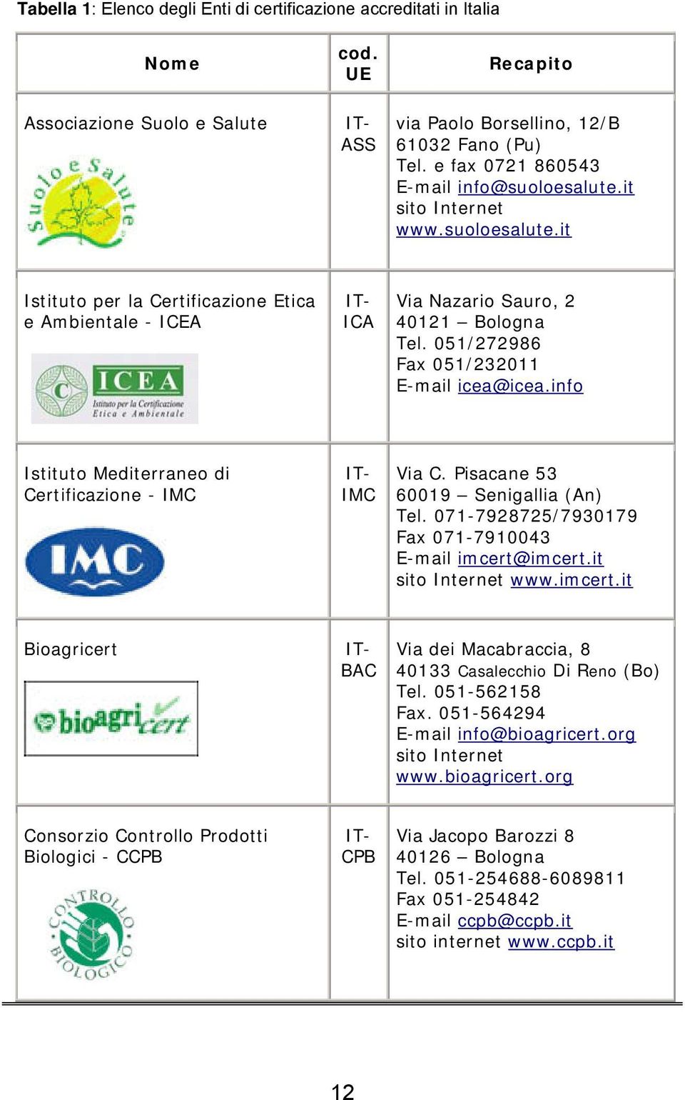 051/272986 Fax 051/232011 E-mail icea@icea.info Istituto Mediterraneo di Certificazione - IMC IT- IMC Via C. Pisacane 53 60019 Senigallia (An) Tel.