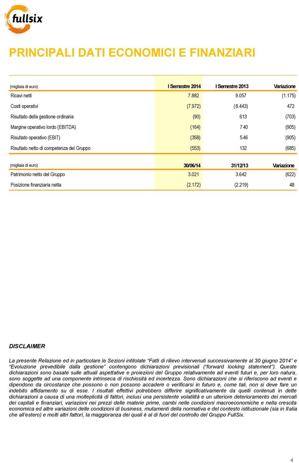 132 (685) (migliaia di euro) 30/06/14 31/12/13 Variazione Patrimonio netto del Gruppo 3.021 3.642 (622) Posizione finanziaria netta (2.172) (2.