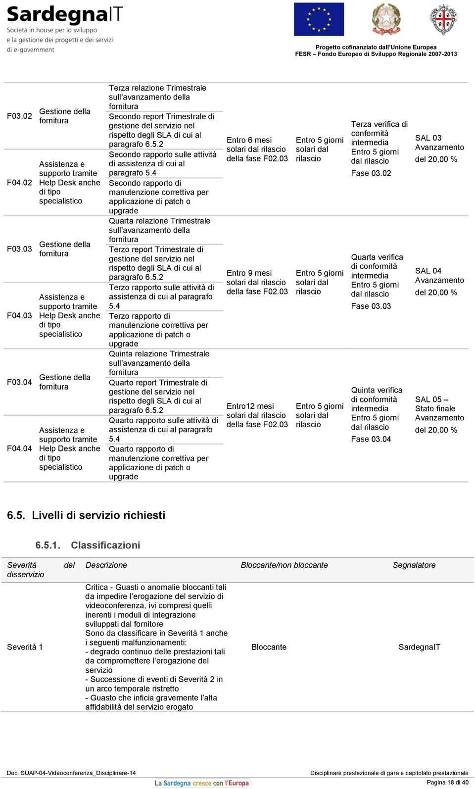 della fornitura Assistenza e supporto tramite Help Desk anche di tipo specialistico Terza relazione Trimestrale sull avanzamento della fornitura Secondo report Trimestrale di gestione del servizio