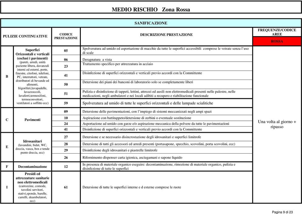 esterni, porte, finestre, citofoni, telefoni, Disinfezione di superfici orizzontali e verticali previo accordi con la Committente PC, interruttori, vetrate, 41 distributori di bevande ed alimenti, 50