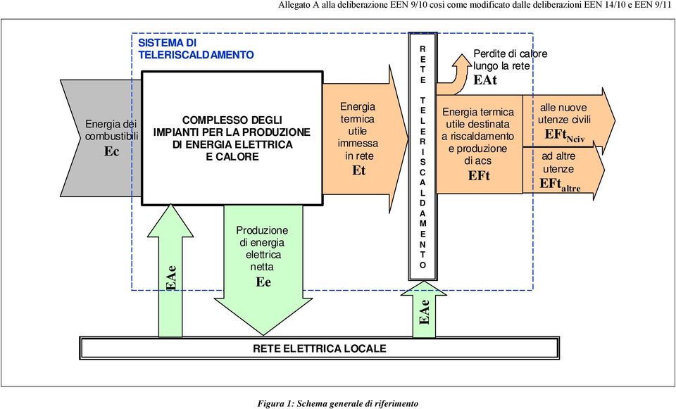 in rete t L R I S C A L D A M N O nergia termica utile destinata a riscaldamento e produzione di acs Ft alle